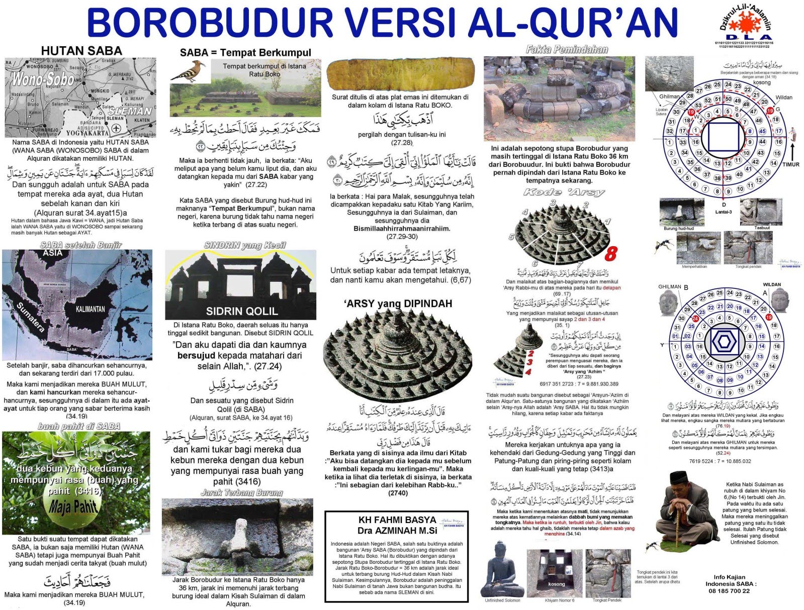 Benarkah Borobudur Peninggalan dari Nabi Sulaiman 