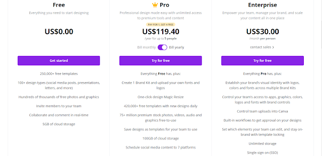 Canva Pricing Plans