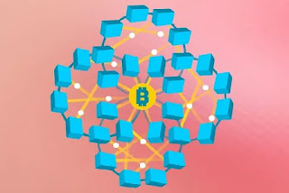 Discover the meaning and types of Blockchain Technology.