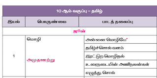 10th All Subjects Month Wise Content Tamil Medium - PDF