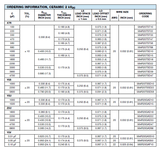 Vishay ceramic capacitor dimensions to choose capacitor footprint