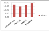 Comparaison pourcentage excel