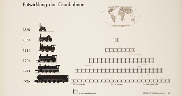 Sejarah Isotype Internasional ~ @rie fabian