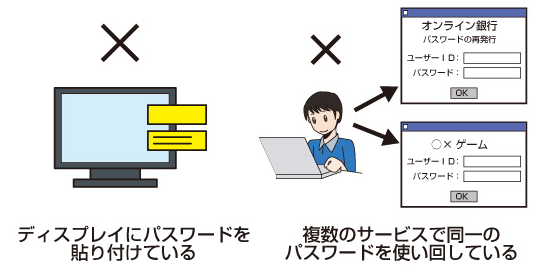 パスワードの使いまわし