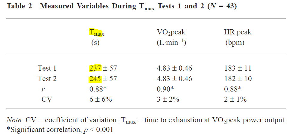 Muscle Oxygen Training Firstbeat Vo2 Estimation Valid Or Voodoo