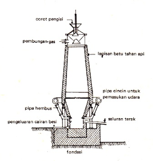 Dapur tinggi