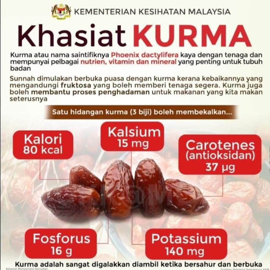 Khasiat Kurma Ajwa