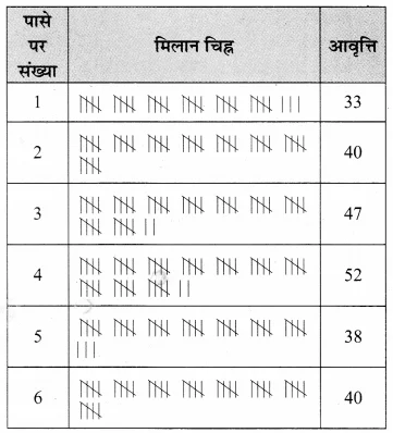 Solutions Class 7 गणित Chapter-3 (आँकड़ो का प्रबंधन)