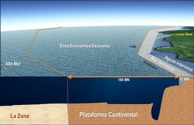 Resultado de imagen de Convenio Naciones Unidas Ley del Mar fondos marinos