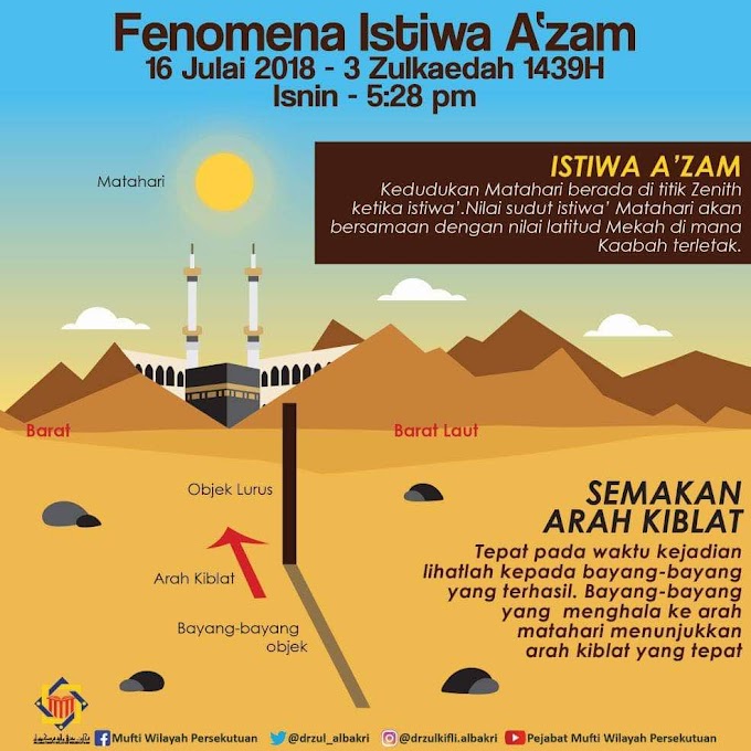 Semak Arah Kiblat Semasa Fenomena Istiwa A’zam 16 Julai 2018 Jam 5.28 Petang