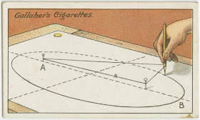 04-How-to-draw-an-ellipse-with-string-Gallaher-How-to-do-Cards-from-the-Early-1900-www-designstack-co