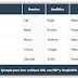 PHP - Leer ficheros con SimpleXML_load_file