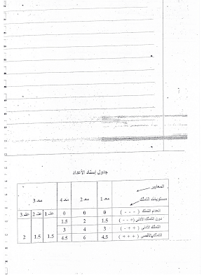 تحميل  تقييم انتاج كتابي سنة ثالثة ابتدائي الثلاثي الثالث, امتحان انتاج كتابي سنة ثالثة أساسي الثلاثي الثالث  pdf, تمارين انتاج كتابي سنة 3