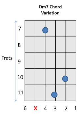 Dm7 Chord Guitar Chords with Prince 5