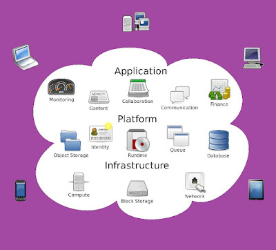 Cloud Computing Basics