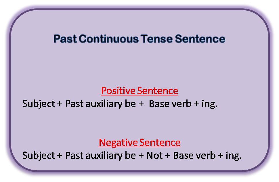 Past continuous tense sentences structure
