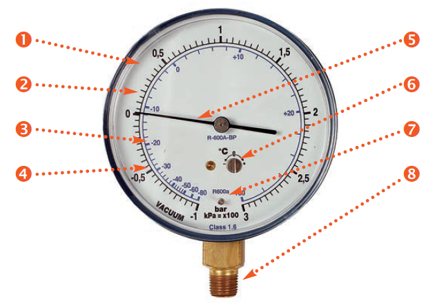 The pressure gauge