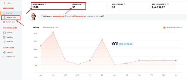 ubersuggest-pemetaan-keyword-gratis-dan-seo-tool