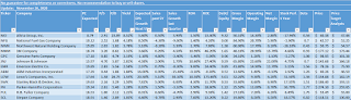 Best Dividend Kings List