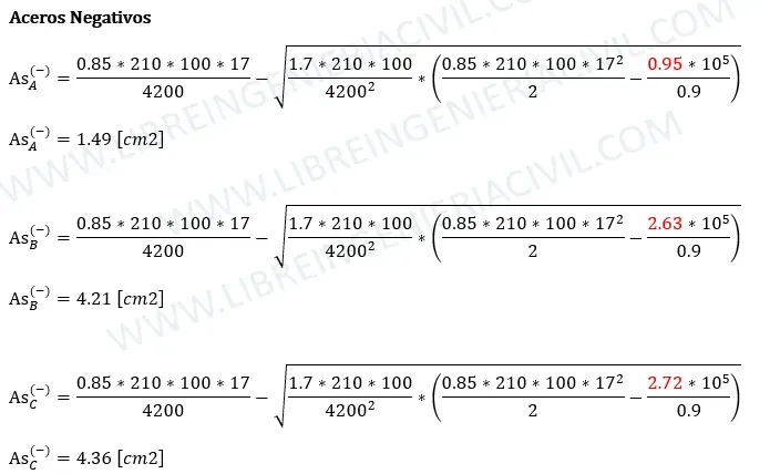 diseño de losa maciza en una direccion calculo de acero de refuerzo