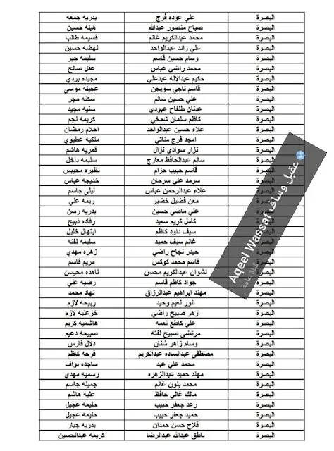 ملحق الوجبة الثامنة رعاية اجتماعية محافظة البصرة