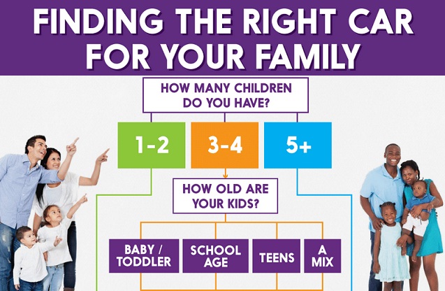 Image: Finding the Right Car for Your Family 