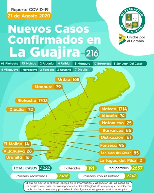 hoyennoticia.com, Por covid-19 ya son 191 fallecidos en La Guajira