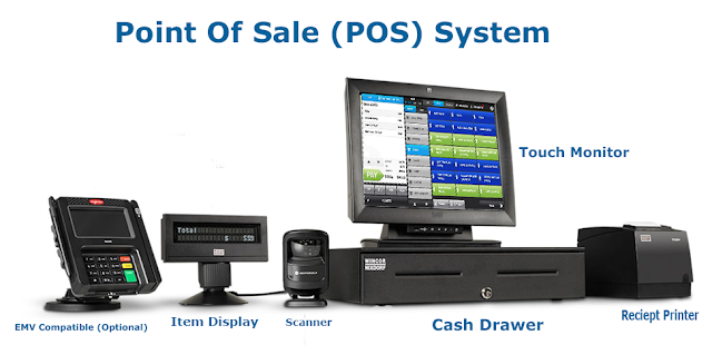 Point of sale (POS) System