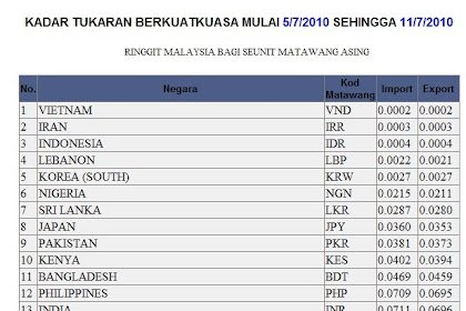 Kadar Tukaran Wang Asing