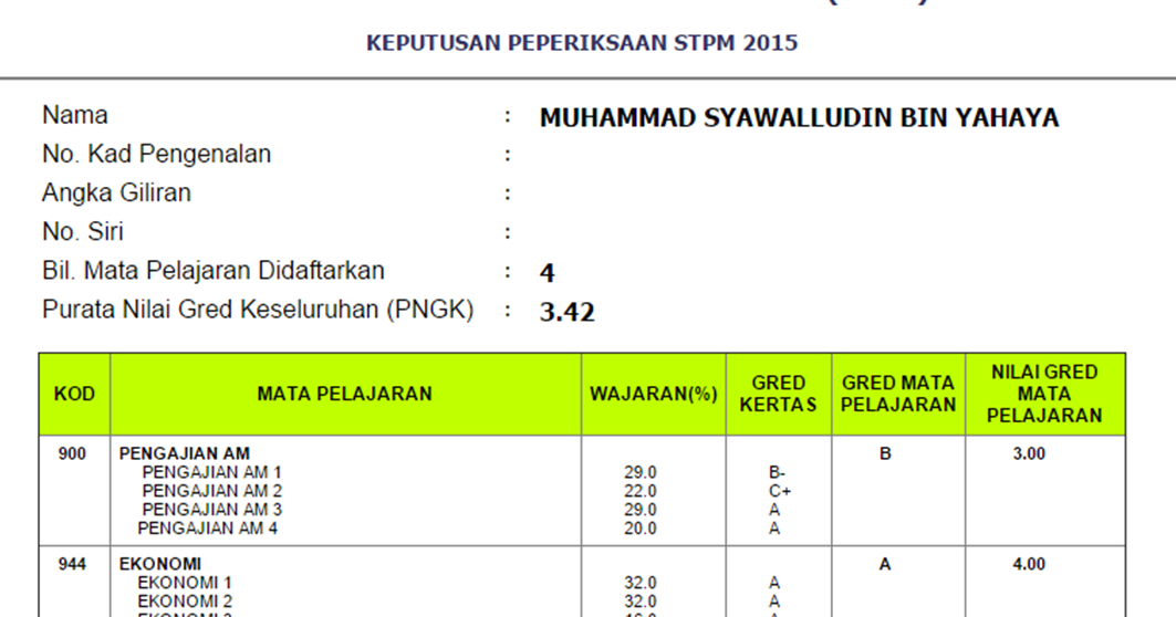 Soalan Pengajian Am Sem 3 - Malacca a