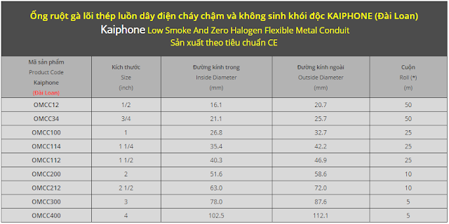 bảng kích thước Ống ruột gà lõi thép cháy chậm và không sinh khói độc - Kaiphone