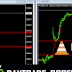 The debt of 100 points in the markets closed as i promised now what the next move ? 