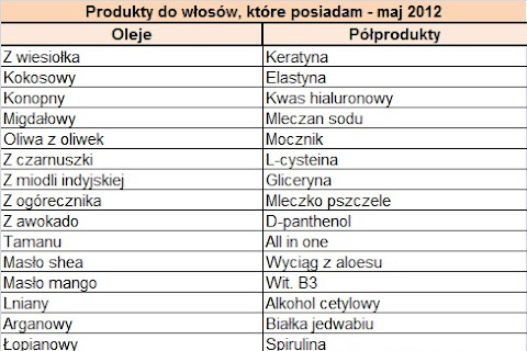 Produkty, które pielęgnują moje włosy - maj 2012 - czytaj dalej »