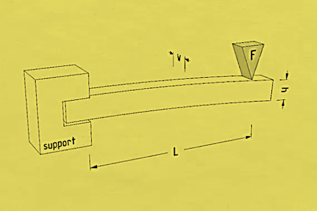 Cantilever Beam Bending Downwards Due to a Load 'F' at Free End