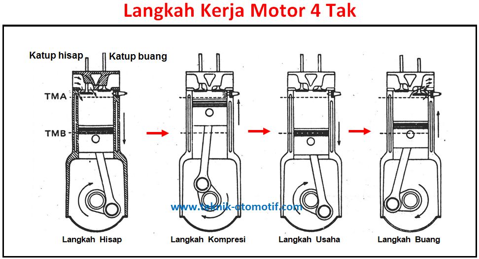 Cara Kerja Motor 4 Tak dan 2 Tak teknik otomotif com