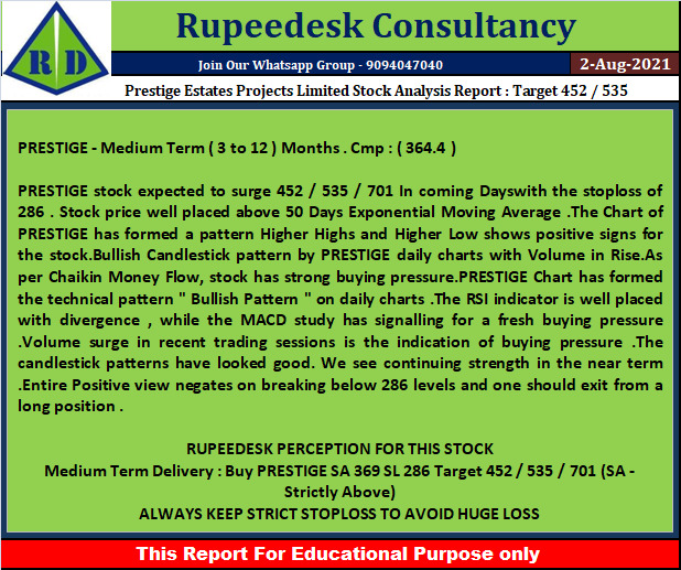 Prestige Estates Projects Limited Stock Analysis Report  Target 452  535