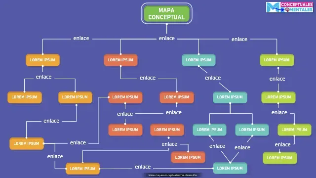 Plantilla de mapa conceptual con diseño innovador