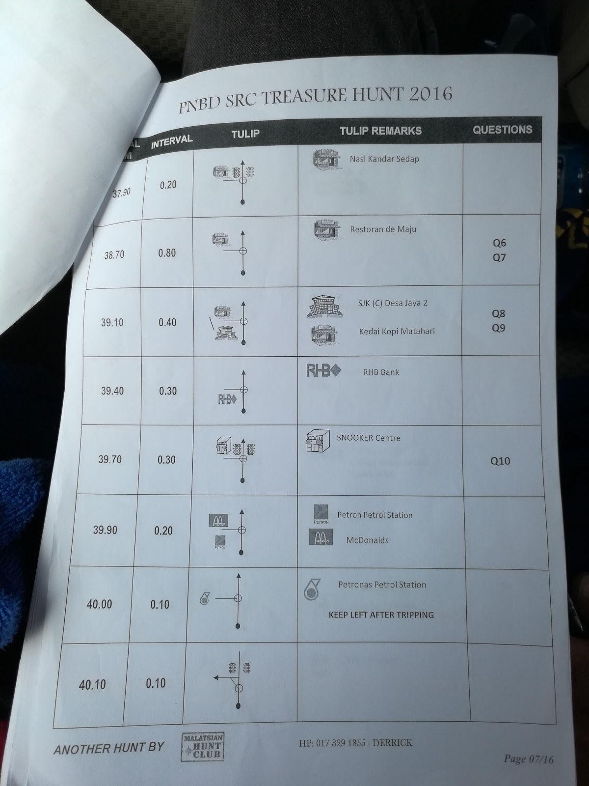 Contoh Soalan Treasure Hunt - Aadhar In