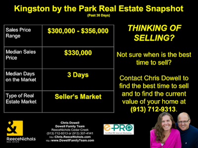 Kingston by the Park, Overland Park, Kingston by the Park Real Estate