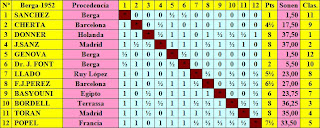 Clasificación por orden de sorteo inicial del II Torneo Internacional de Ajedrez Berga 1952