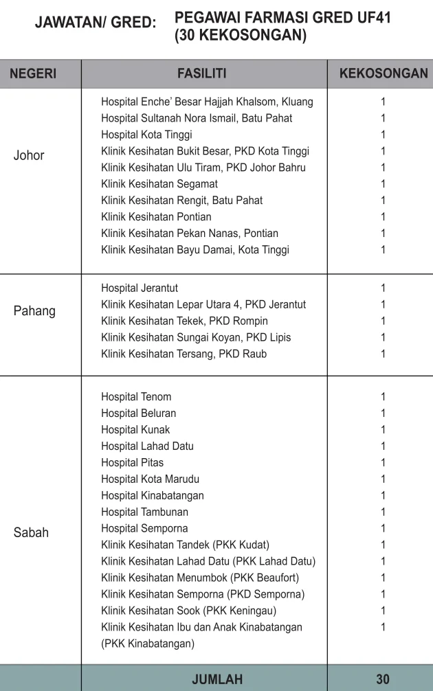 Jawatan Kosong KKM Oktober 2020