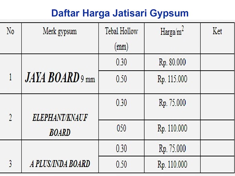 Daftar + Harga Borongan Pasang List Plafon Murah Dan Terlengkap