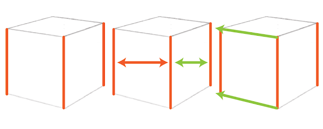 We need to pay attention to the distances between the lines help set up the width of the box.