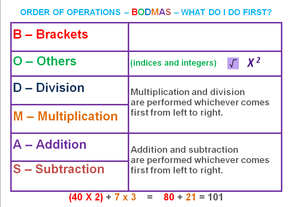 BODMAS