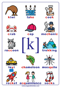 Phonics chart - consonant phoneme k - words and pictures