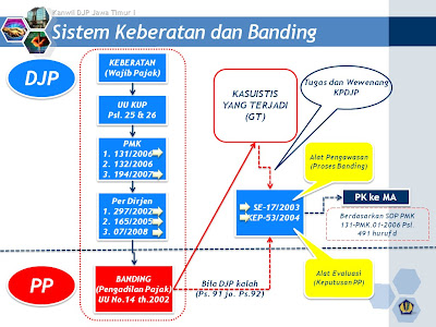 Contoh Surat Putusan Banding Pengadilan Pajak - Pajaknya 