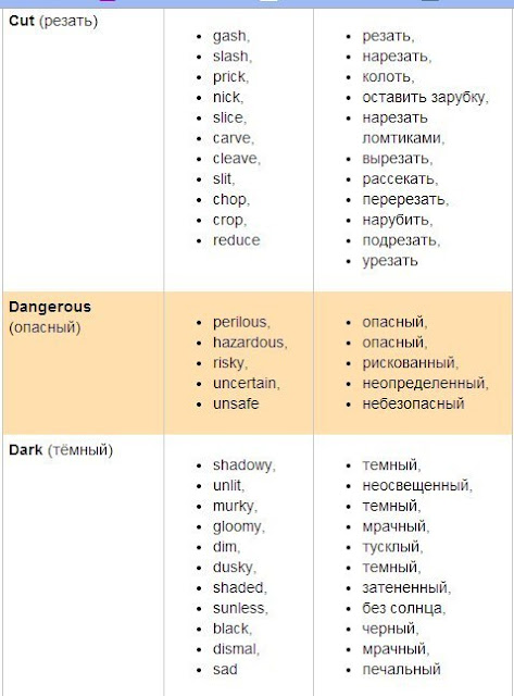 belajar bahasa inggris, kosakata, kosakata bahasa Inggris, sinonim bahasa Inggris, 