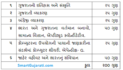 Bin Sachivalay Clerk syllabus