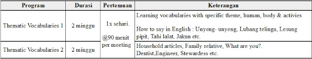 Tabel Program Vocabulary Lembaga Kresna