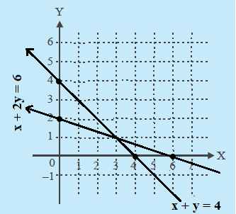 Metode Grafik Menyelesaikan Sistem Persamaan Linear Dua 